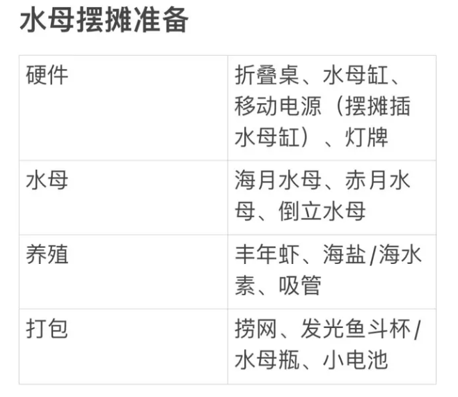 如何创业摆摊卖水母？技巧有哪些？